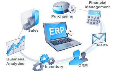 ERP là gì? – Enterprise Resource Planning là gì?